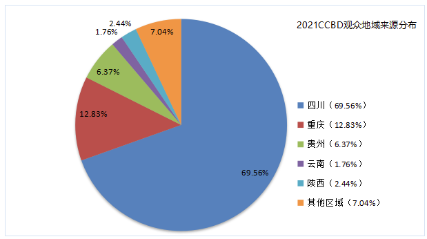 2023成都建博会|第二十二届中国（成都）建筑及装饰材料博览会