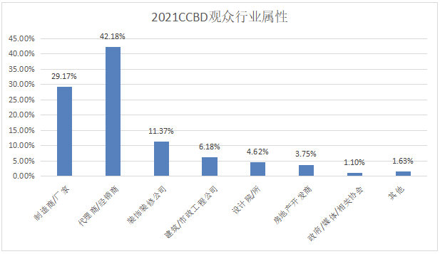 2023成都建博会|第二十二届中国（成都）建筑及装饰材料博览会