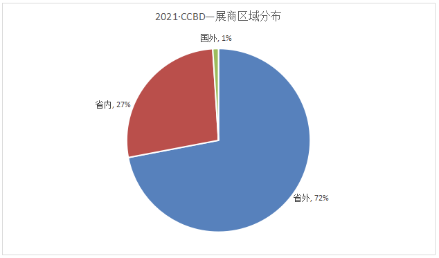 2023成都建博会|第二十二届中国（成都）建筑及装饰材料博览会