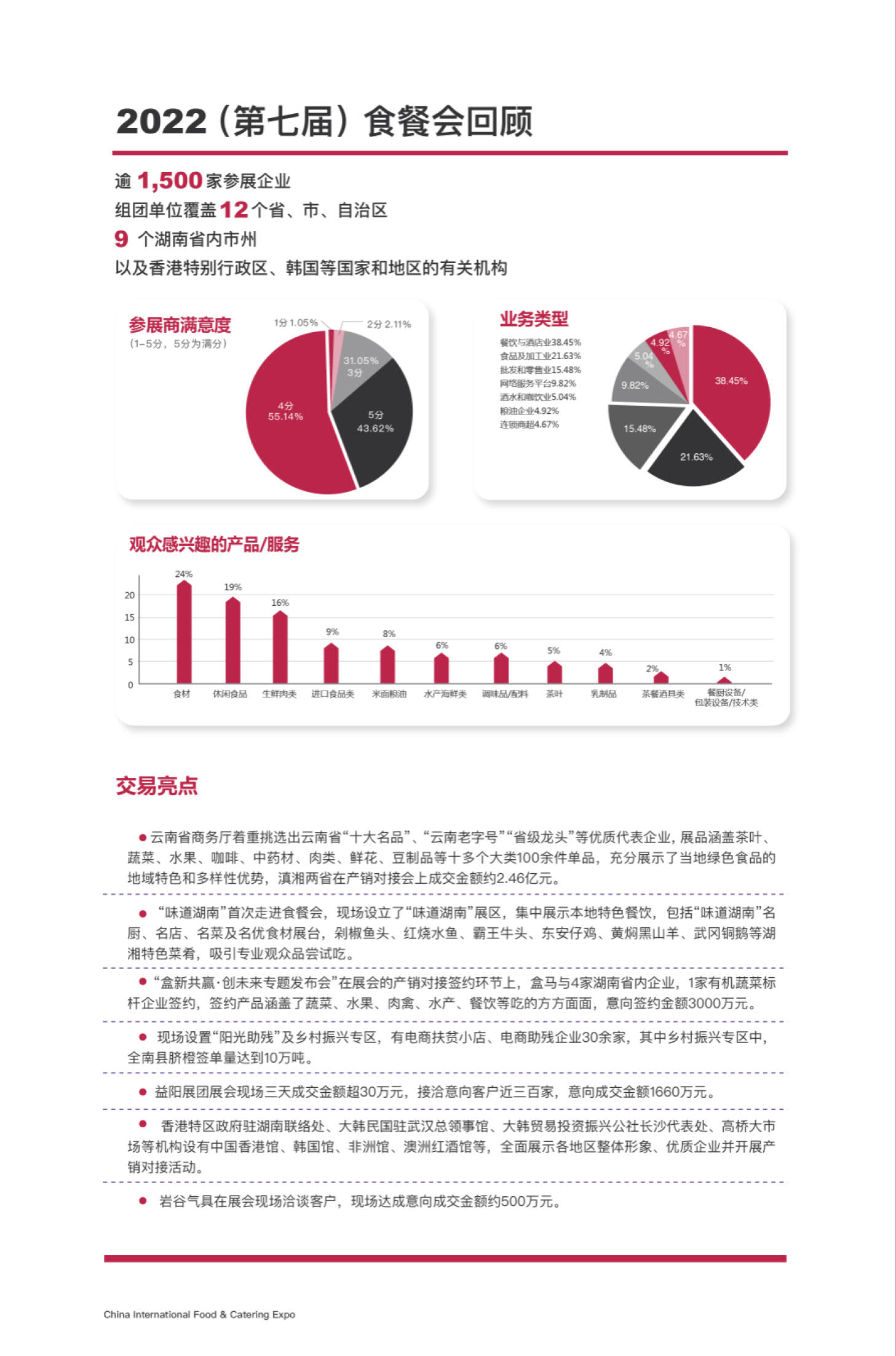 2023（第八届）中国国际食品餐饮博览会