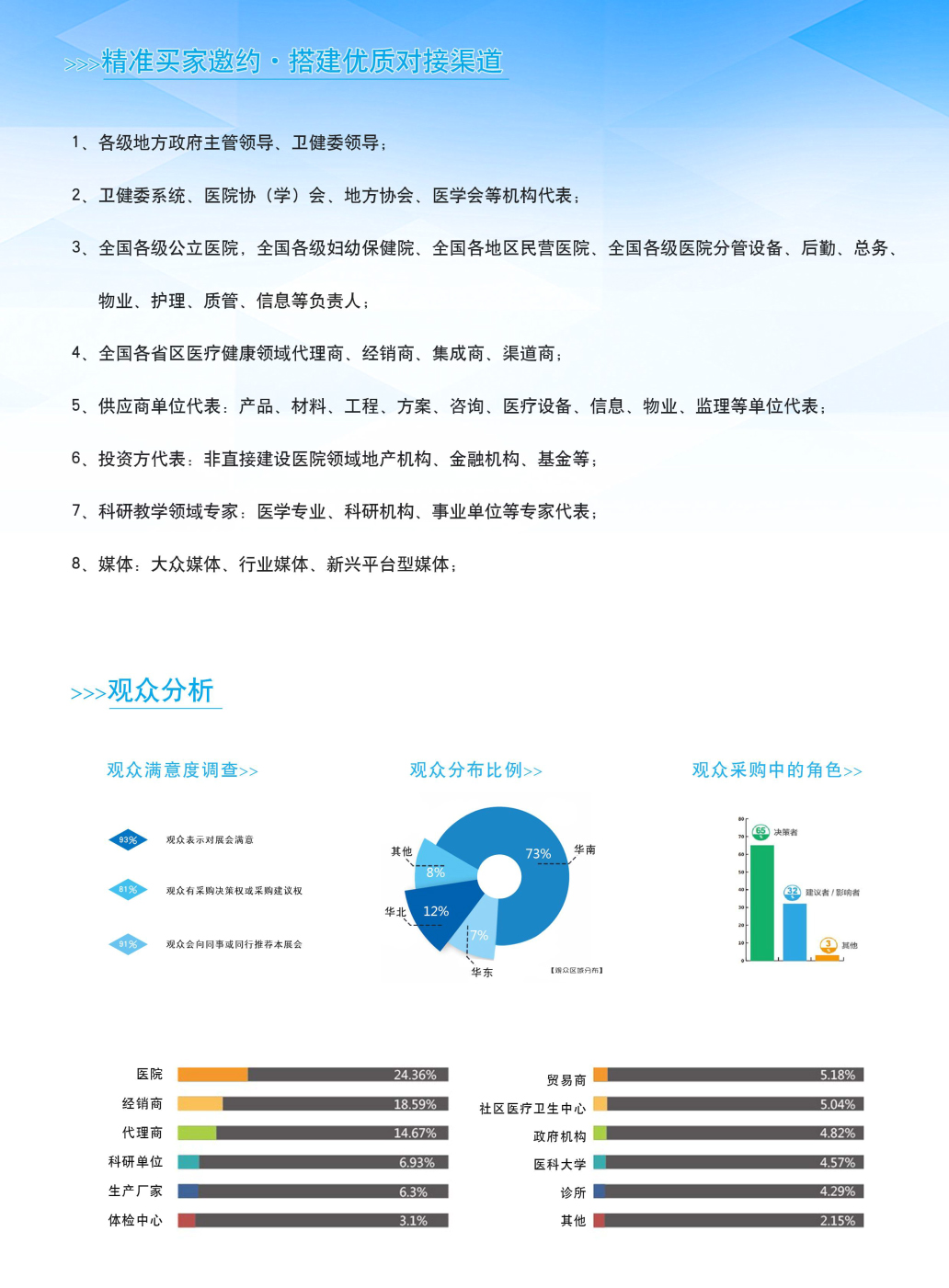 2023第二十一届（广东）国际医疗器械博览会[广州医疗器械展]