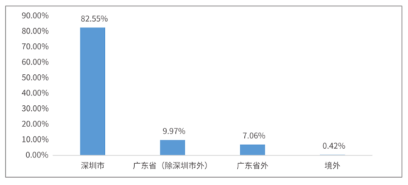 2023第二十五届中国国际高新技术成果交易会-深圳高交会