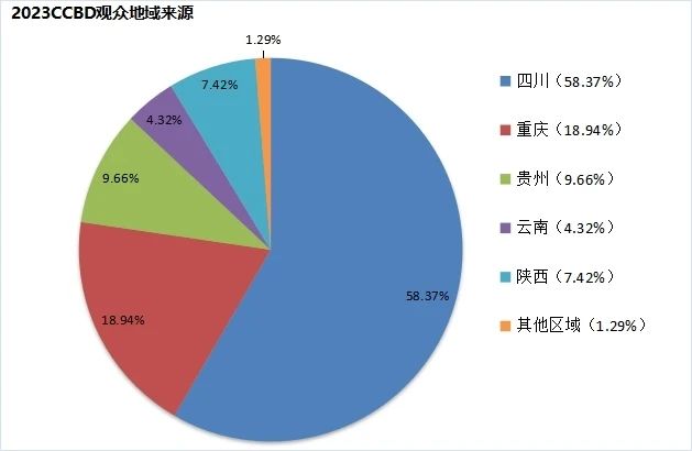 2024第二十三届中国（成都）建筑及装饰材料博览会