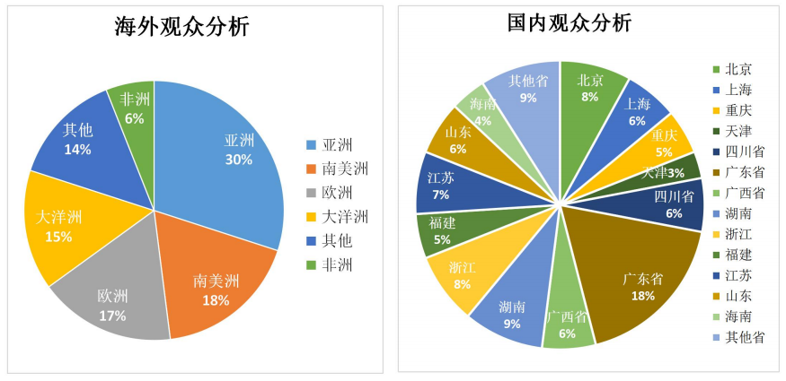 2025年广州泳池SPA博览会（琶洲泳池展）