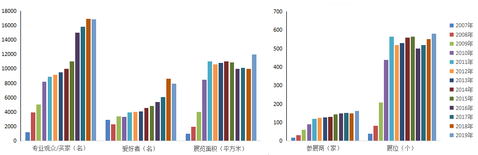 2025广州台球用品展时间地点（2025年5月10-12日/琶洲广交会展馆）