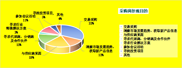 2025亚洲水系旅游•运动休闲•路亚装备与游艇博览会（广州游艇展）