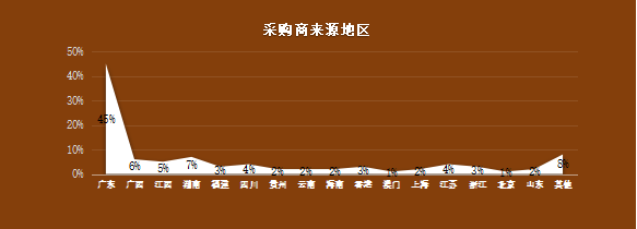 2025亚洲水系旅游•运动休闲•路亚装备与游艇博览会（广州游艇展）