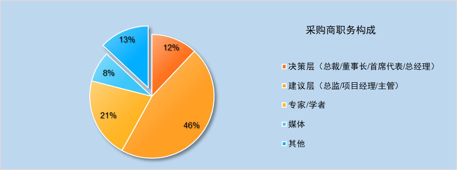 2025亚洲水系旅游•运动休闲•路亚装备与游艇博览会（广州游艇展）