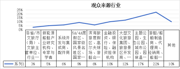 2025亚洲水系旅游•运动休闲•路亚装备与游艇博览会（广州游艇展）