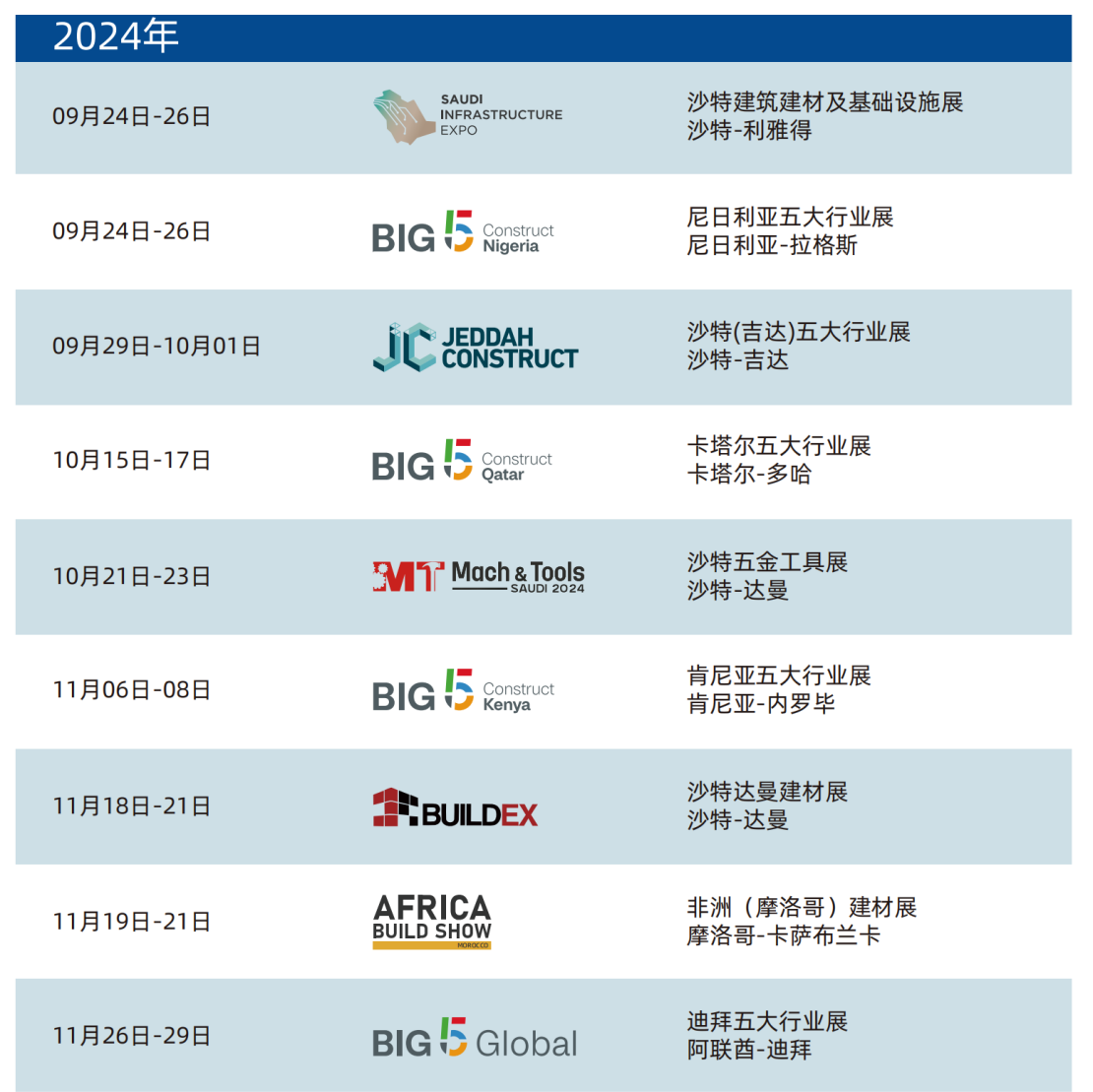 2025年迪拜建材展big5