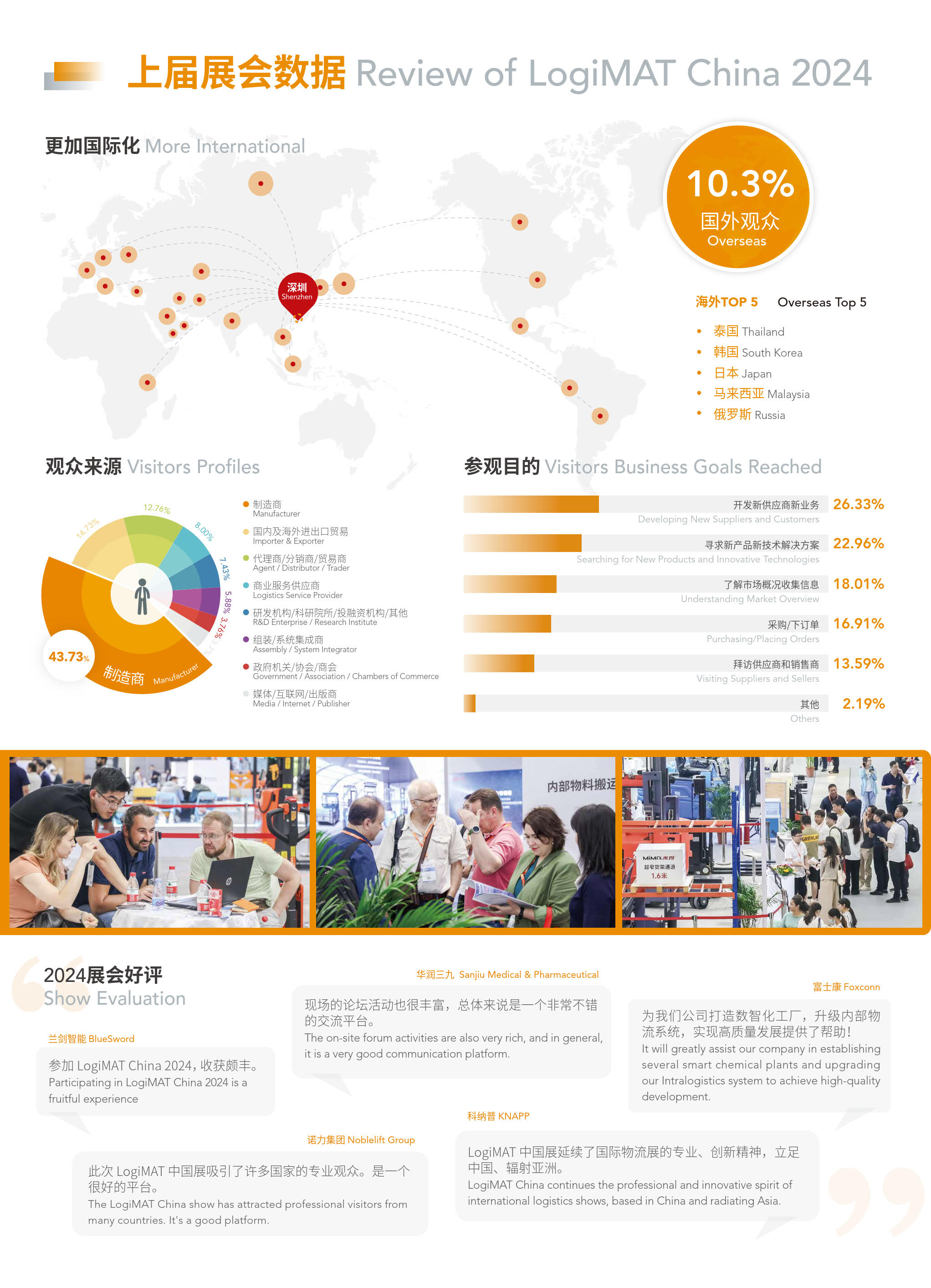 2025深圳物流展-LogiMAT China | 国际內部物流解决方案及流程管理展览会