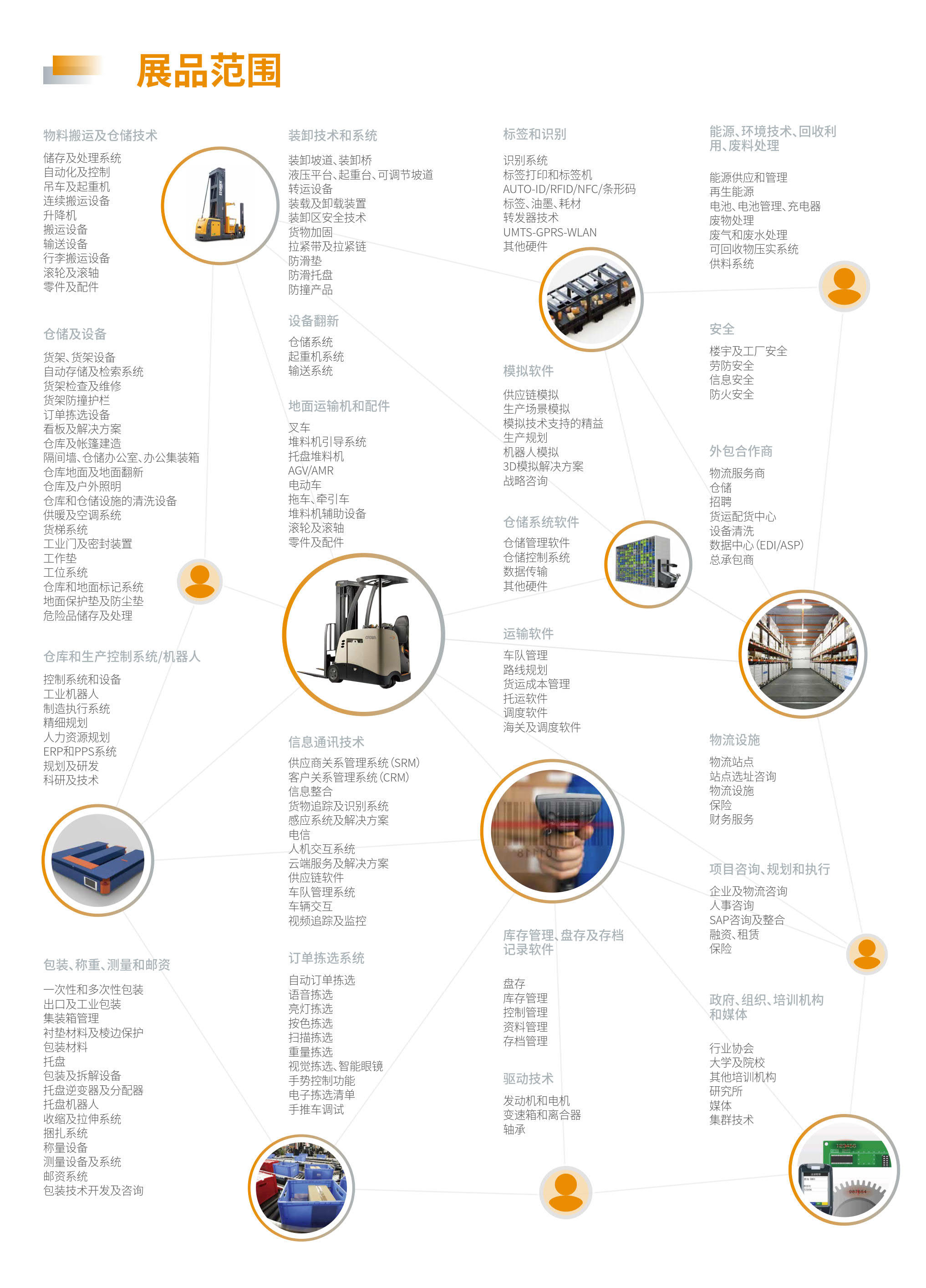 2025深圳物流展-LogiMAT China | 国际內部物流解决方案及流程管理展览会