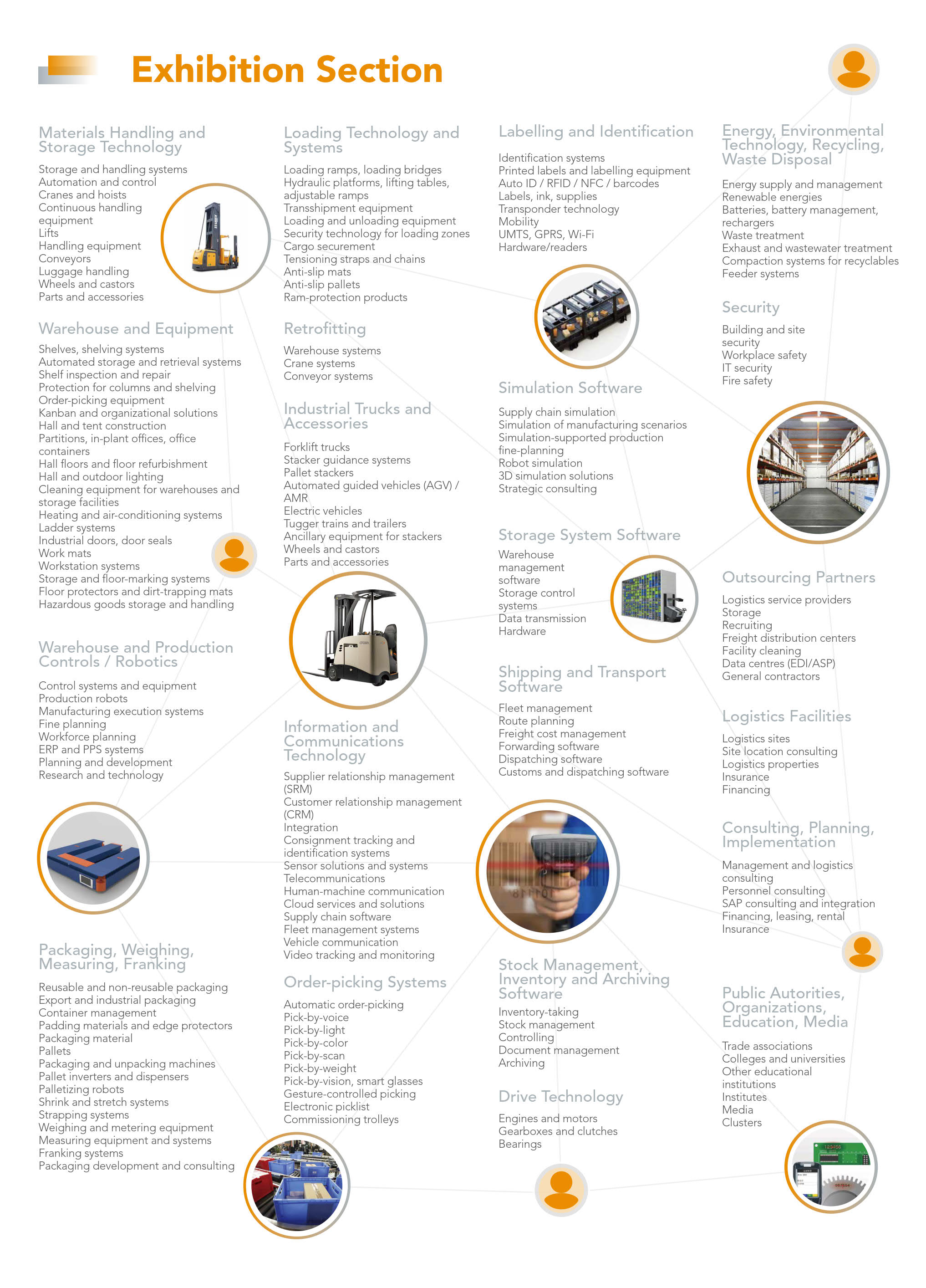 2025深圳物流展-LogiMAT China | 国际內部物流解决方案及流程管理展览会