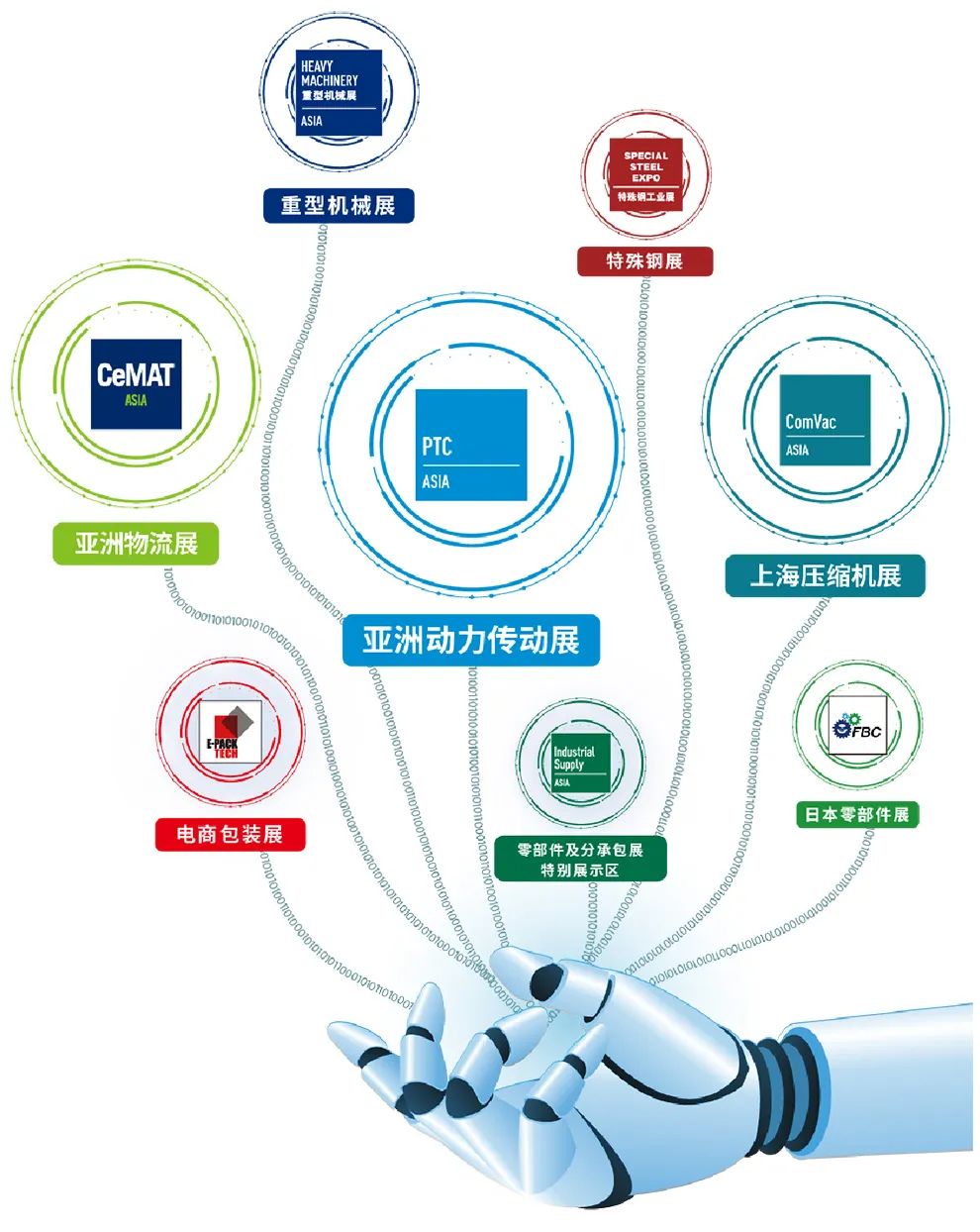 【观众预登记】2024上海国际压缩机展参观门票限时免费领取！