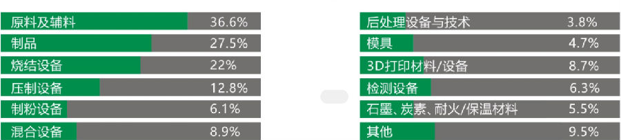 2025上海国际先进陶瓷展览会，3月10-12日上海世博展览馆举办