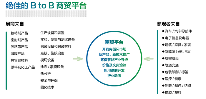 2025大湾区国际胶粘剂及密封剂展/大湾区胶粘带与薄膜展