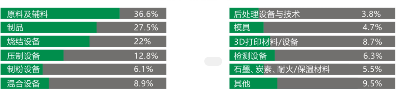 2025中国国际先进陶瓷展会时间（2025年3月10-12日）