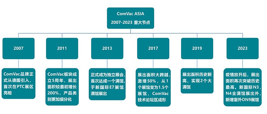 2024上海国际压缩机及设备展览会门票