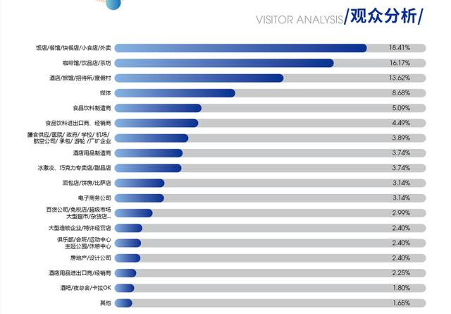 2024年成都HOTELEX 酒店厨房设备展览会-欢迎申请展位