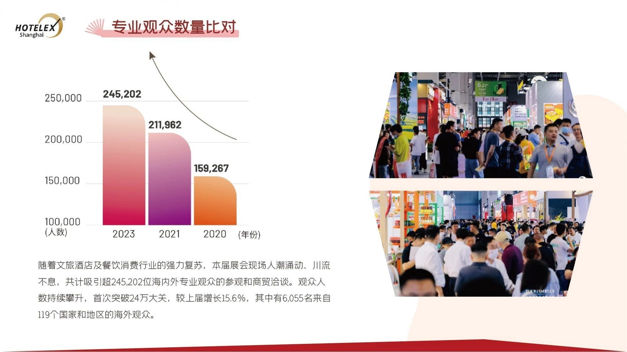 2025年中国国际酒店餐饮设备展览会-2025年3月31日-4月3日