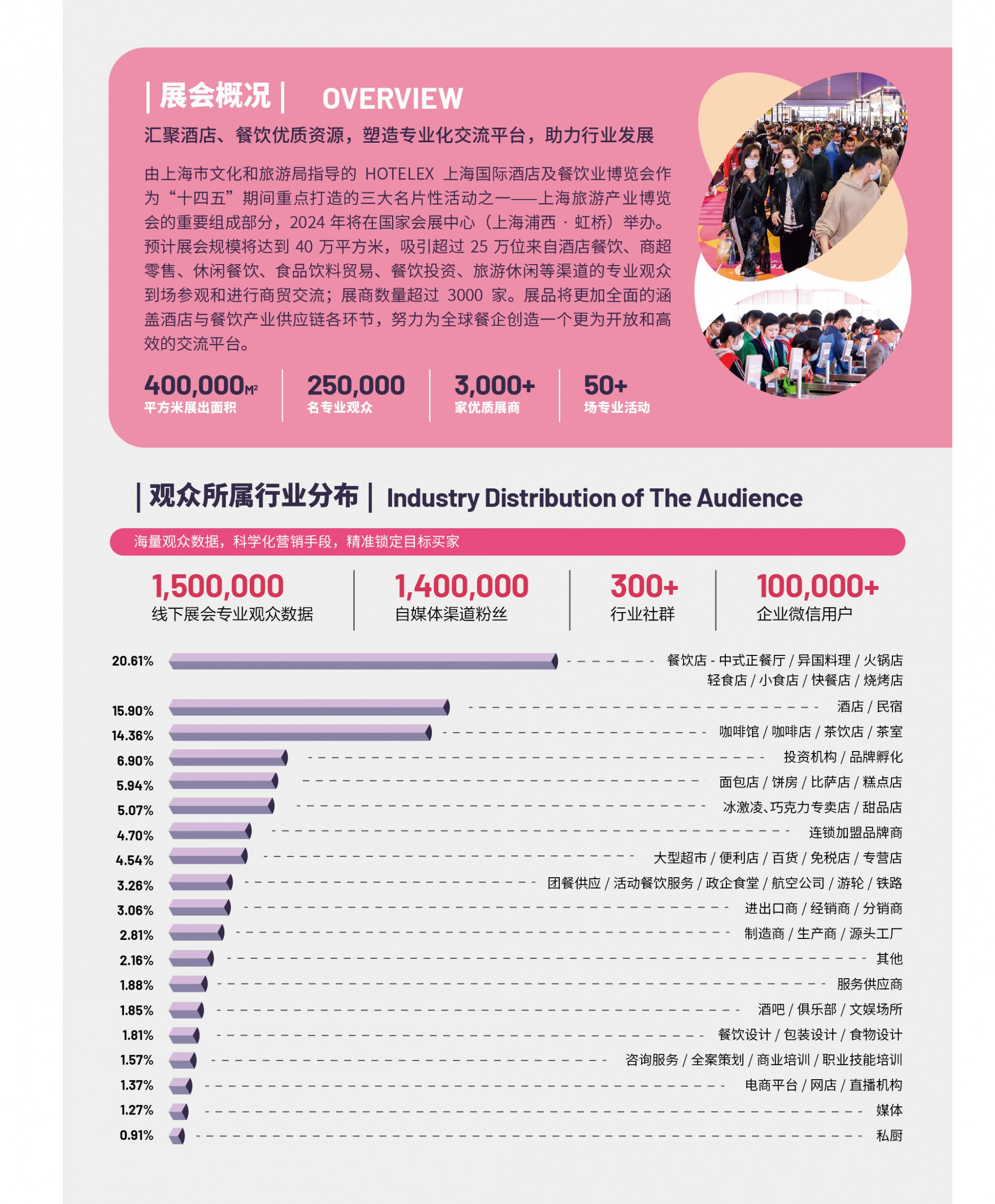 2025年上海HOTELEX酒店食品饮料包装机展览会（展位预定）