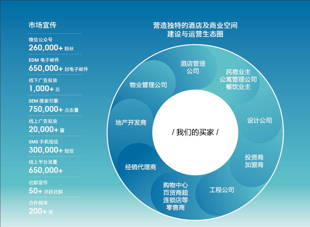 2025年上海酒店陶瓷卫浴墙面装饰板材展览会（3月31日举办）