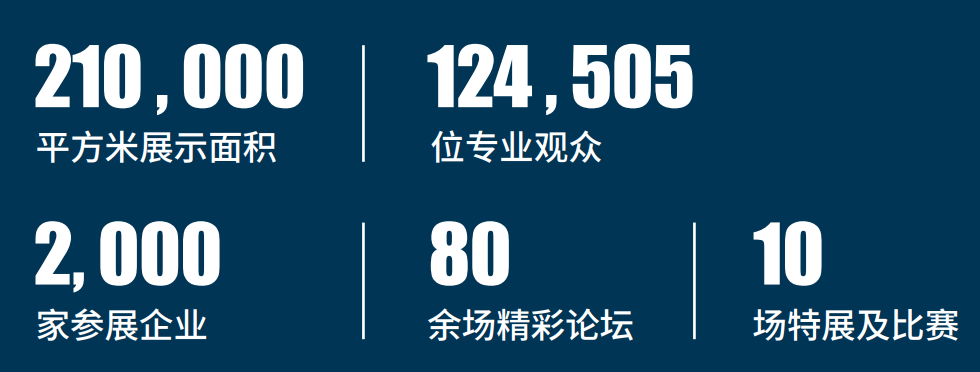 2025中国·上海酒店及商业空间展-室内装饰材料展览会