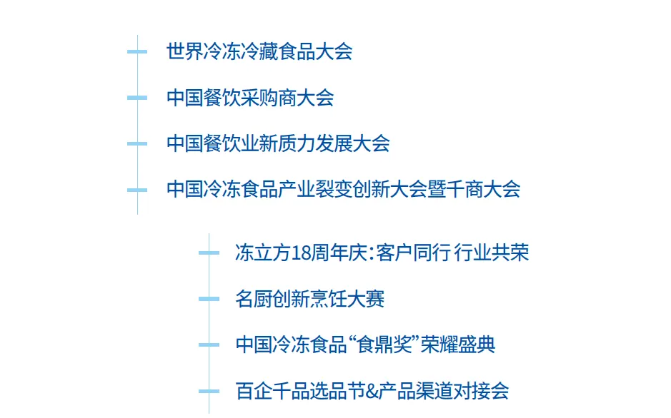 2025中国（郑州）国际冷冻面食及加工设备展览会