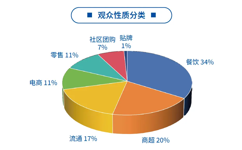 2025中国（郑州）国际冷冻面食及加工设备展览会