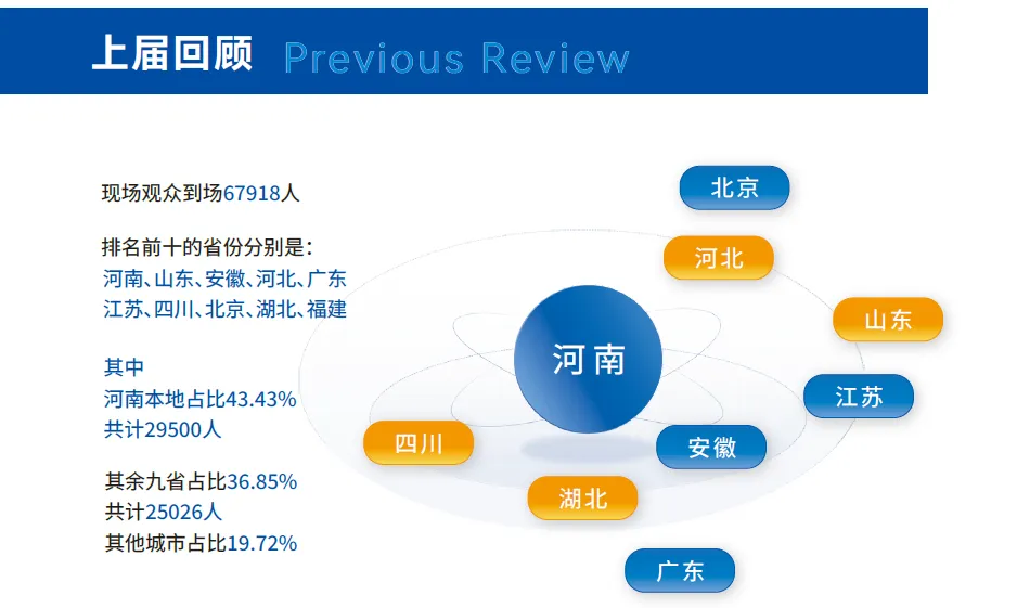 2025中国（郑州）国际冷冻面食及加工设备展览会