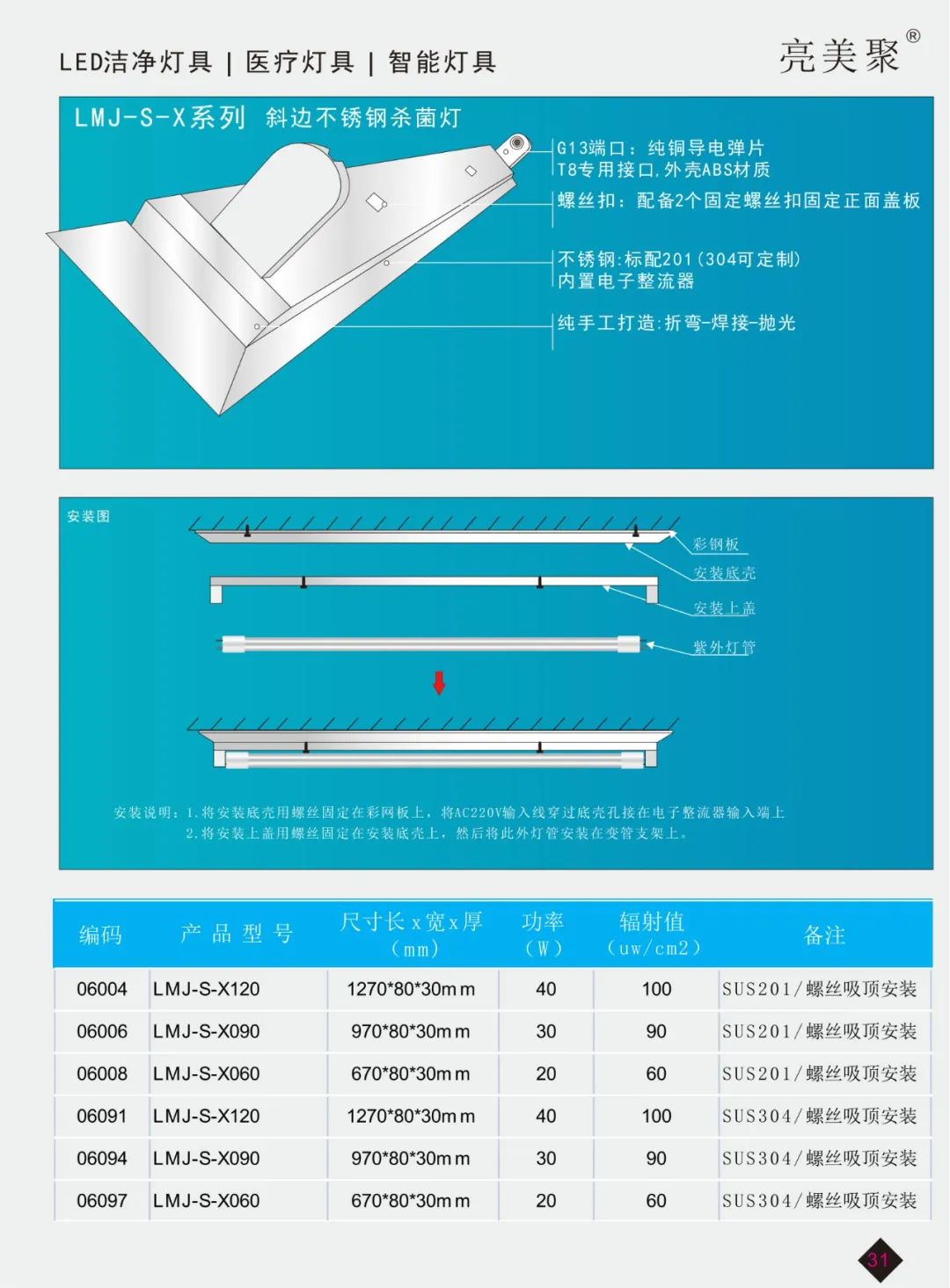 『东莞市亮美聚光电科技有限公司』亮相7月21广东医疗器械展会