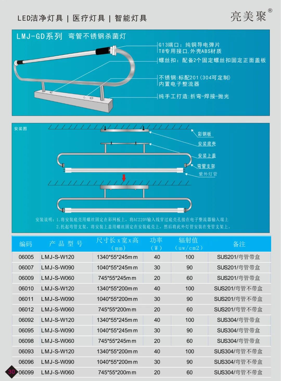 『东莞市亮美聚光电科技有限公司』亮相7月21广东医疗器械展