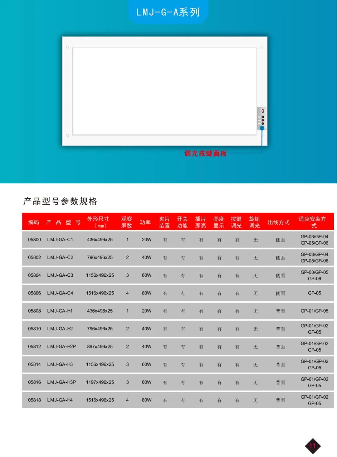 『东莞市亮美聚光电科技有限公司』亮相7月21广东医疗器械展