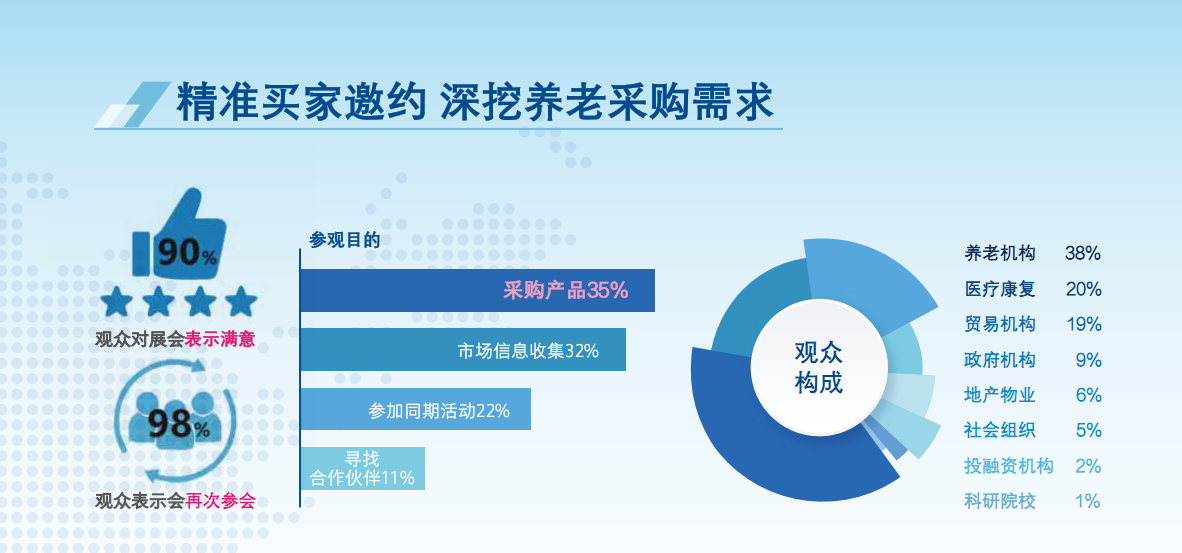 2023第十届广东国际老龄产业博览会