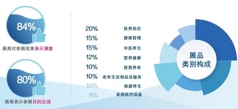 2023第十届广东国际老龄产业博览会