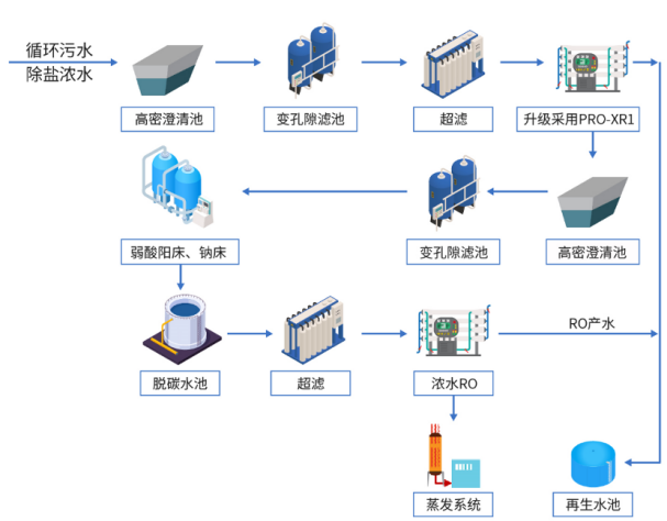 膜技术，以新质生产力赋能行业高质量发展