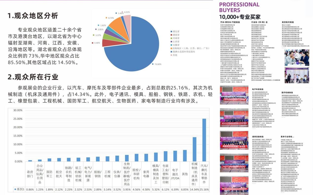 展后报告丨全方位回顾第24届机博会暨武汉工博会